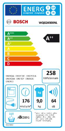Energielabel BOSCH droger warmtepomp WQG24500NL