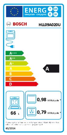 Energielabel BOSCH fornuis inductie HLL09A020U