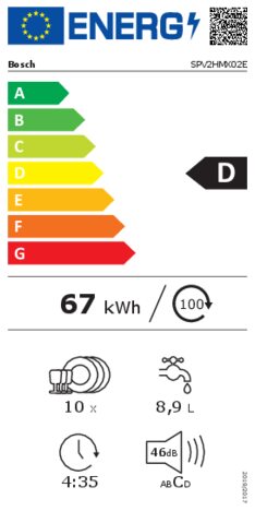 Energielabel BOSCH vaatwasser smal inbouw SPV2HMX02E