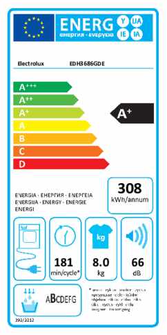 Energielabel ELECTROLUX droger warmtepomp EDH3686GDE