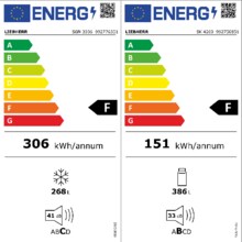 Energielabel LIEBHERR koelkast side-by-side SBS7242-22