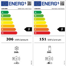 Energielabel LIEBHERR koelkast side-by-side rvs SBSef7242-22
