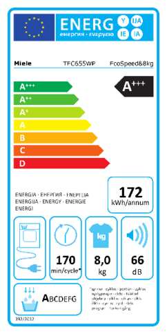Energielabel MIELE droger warmtepomp TEC655WP