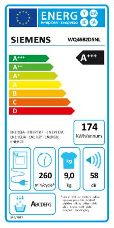 Energielabel SIEMENS droger warmtepomp WQ46B2D5NL