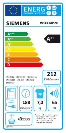 Energielabel SIEMENS droger warmtepomp WT43H205NL