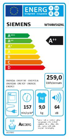 Energielabel SIEMENS droger warmtepomp WT44W562NL