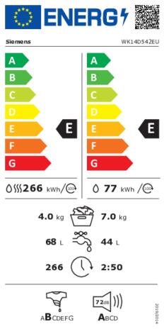Energielabel SIEMENS was-droogcombinatie inbouw WK14D542EU