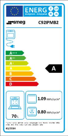 Energielabel SMEG fornuis inductie C92IPMB2