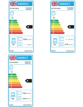 Energielabel STOVES fornuis RICHMOND 100 DF CREME