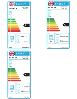 Energielabel STOVES fornuis RICHMOND 90 DF ANT