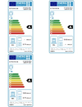 Energielabel STOVES fornuis inductie RICHMOND 110 EI DX RTY ANTRACIET