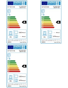Energielabel STOVES fornuis inductie RICHMOND 110 EI TCH CREME