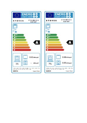 Energielabel STOVES fornuis inductie RICHMOND DX 60 EI RTY ZWART