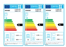 Energielabel STOVES fornuis inductie Richmond DX S900 EI Midnight Blue