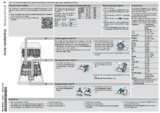 Instructie BOSCH vaatwasser onderbouw geborsteld staal SMU6ECS12E