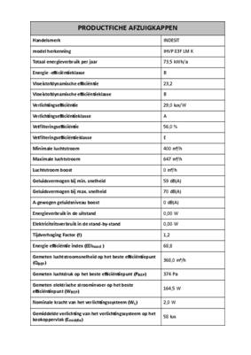 Instructie INDESIT afzuigkap wand IHVP 83F LM K