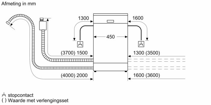 Afmetingen BOSCH vaatwasser smal inbouw SPV6EMX05E