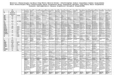 Product informatie BEKO afzuigkap geintegreerd HNU51311S