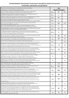 Product informatie BEKO afzuigkap geintegreerd HNU61425B