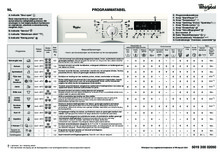 Product informatie WHIRLPOOL wasmachine AWO-D 7324