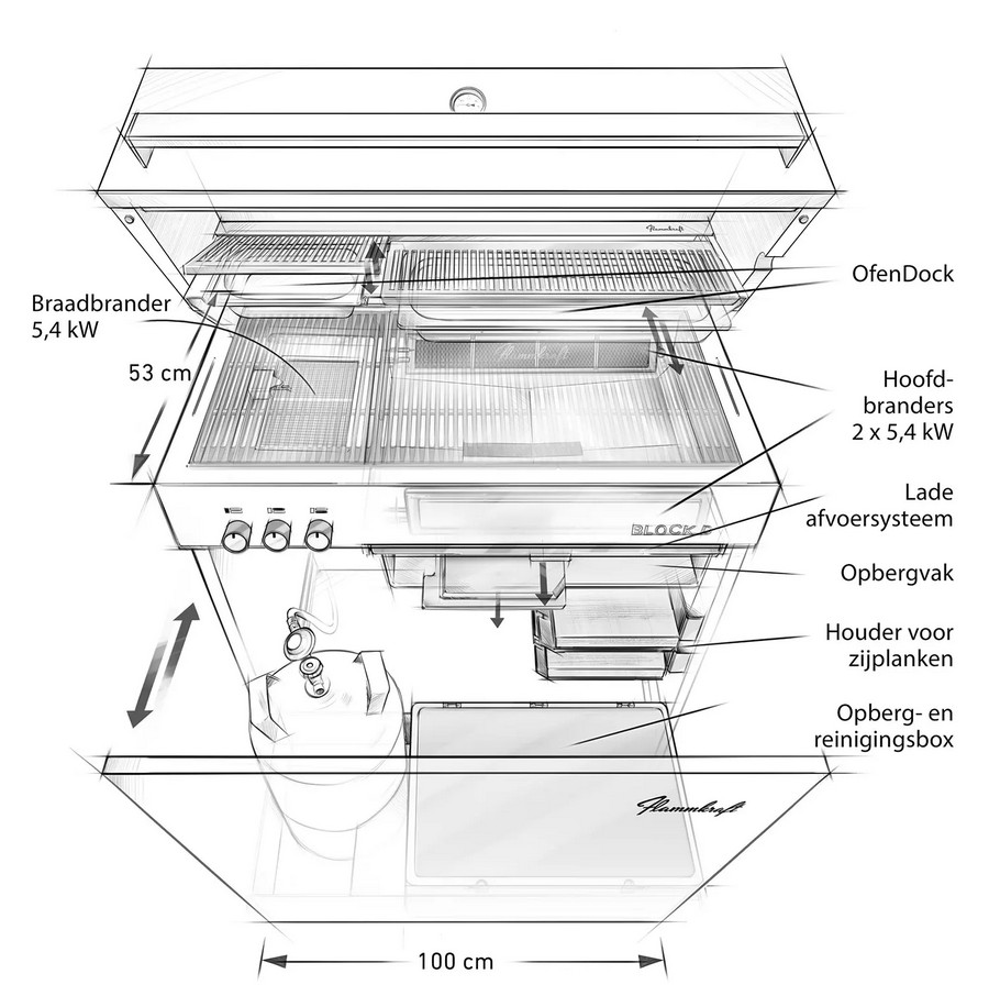 Flammkraft - opbouw module