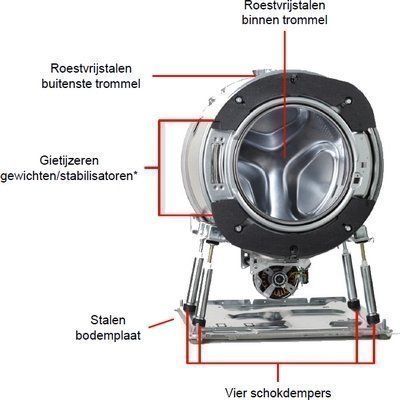 Presentator Analist Publicatie Ontdek de nieuwe serie ASKO wasmachines !