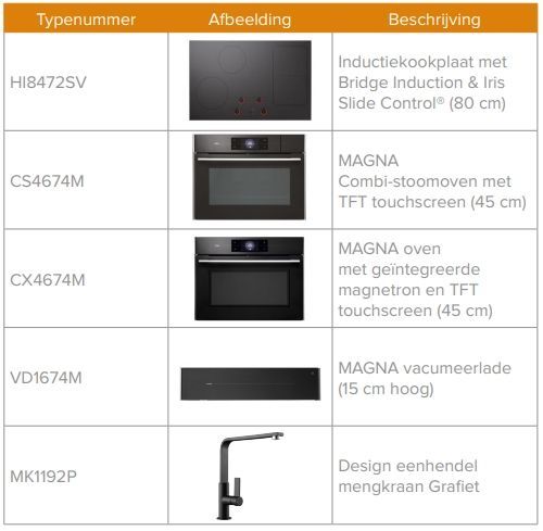 Overzicht van de ATAG apparatuur geplaatst in de keuken