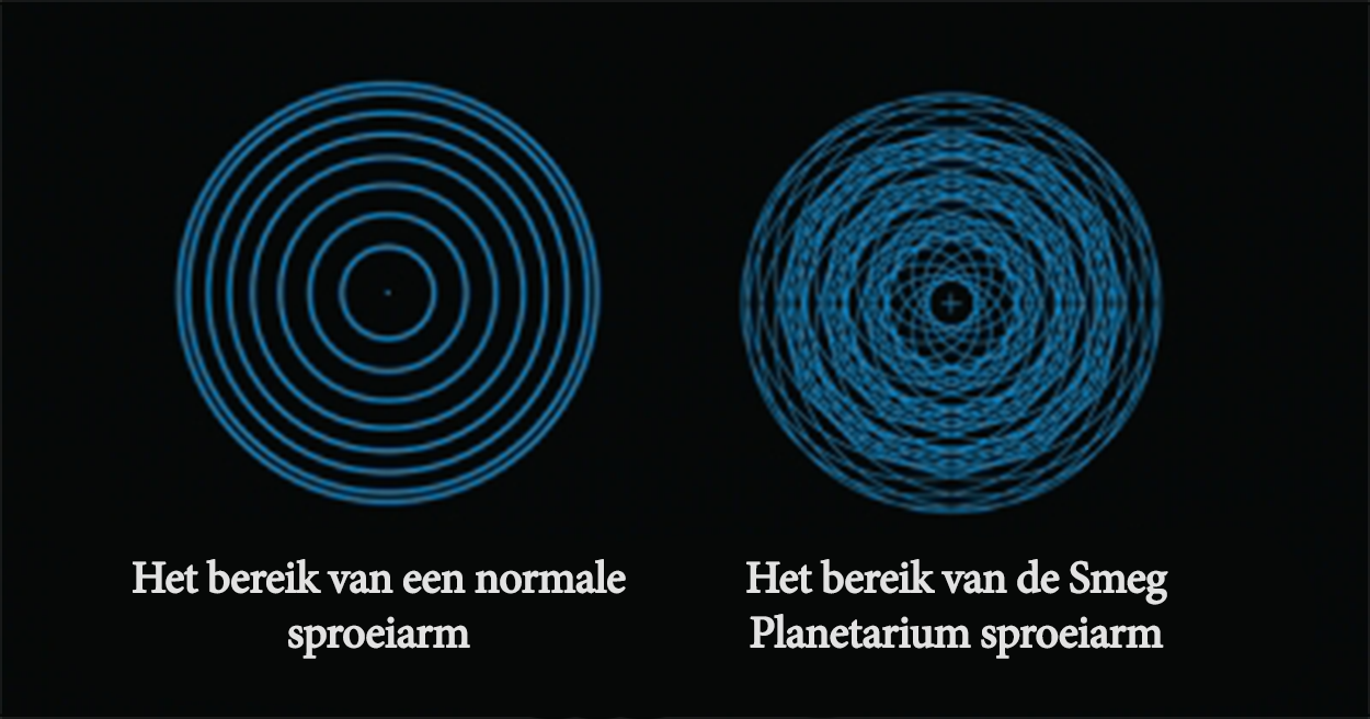 Het Planetarium wassysteem zorgt voor een veel beter afwasresultaat