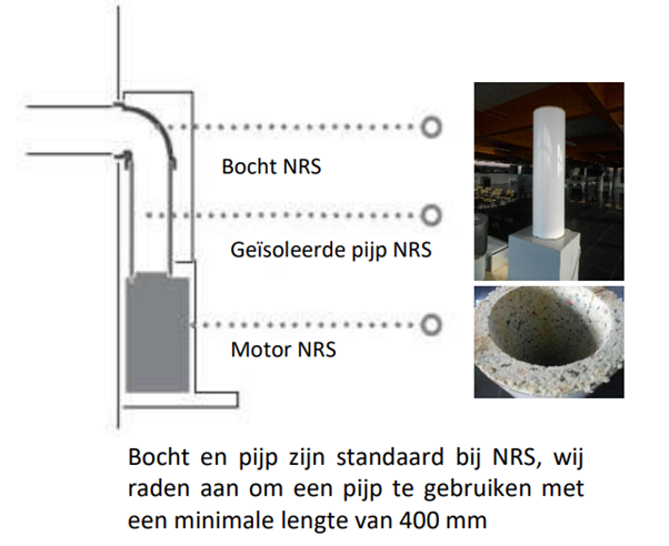 Noise Reduction Technology van Falmec