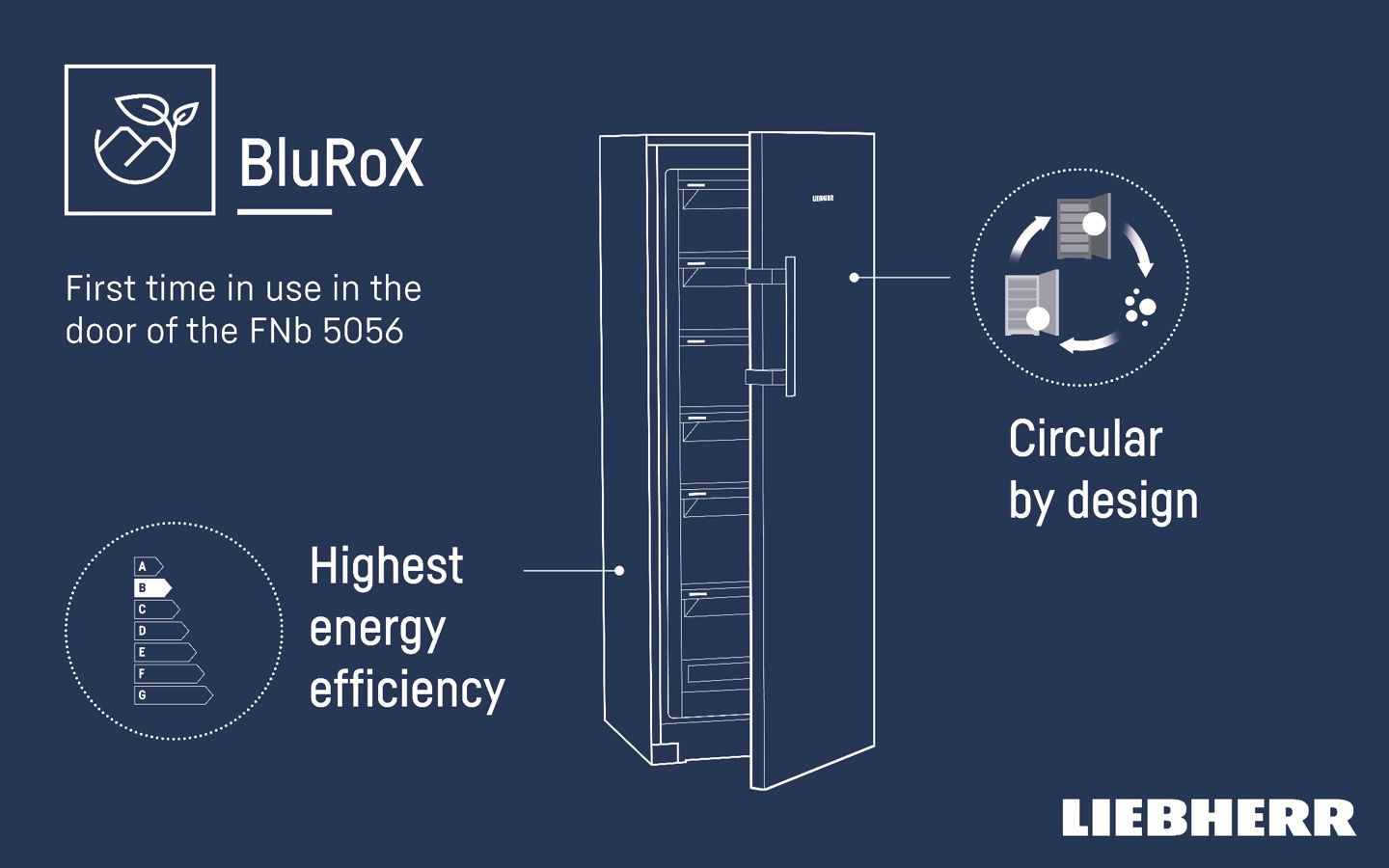 Liebherr BluRox: de aller zuinigste vriezer die ooit gemaakt is