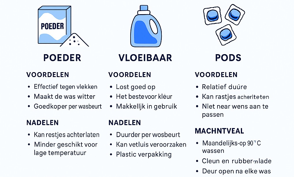 Infographic: voor- en nadelen van de verschillende soorten wasmiddel