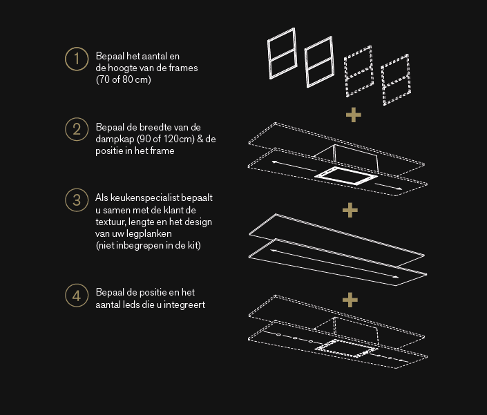 Hoe werkt het met het eigen ontwerp van uw Pureline Frame afzuigkap