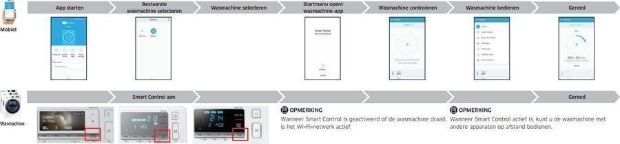 De bediening van de Addwash wasmachine via de telefoon