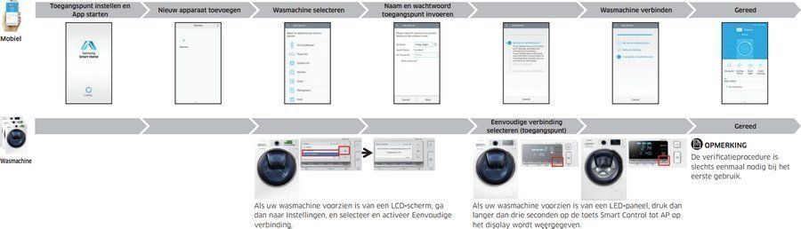 Snel Gladys ontsmettingsmiddel How to: Verbind uw Samsung Addwash wasmachine met wifi telefoon