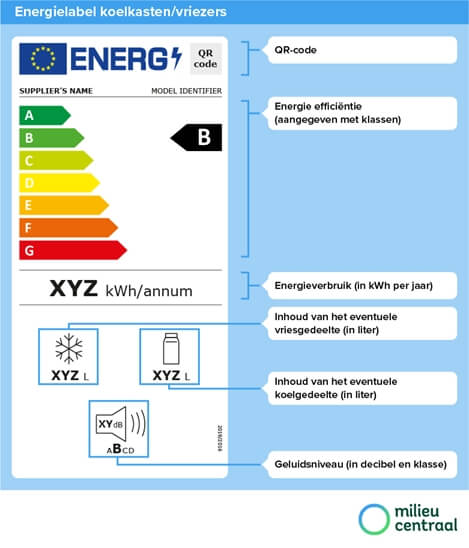 Hoe werkt het energielabel bij koelkasten?