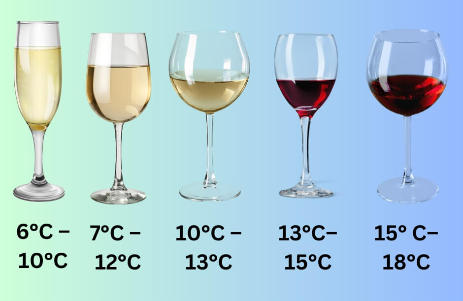 De juiste temperatuur is één van de belangrijkste factoren bij het serveren van wijn